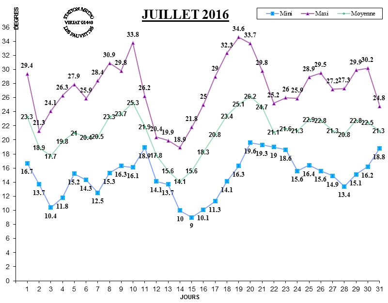 GRAPH TEMP 07-16.jpg